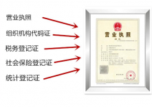 五證合一怎么辦理流程？五證合一是哪五證？五
